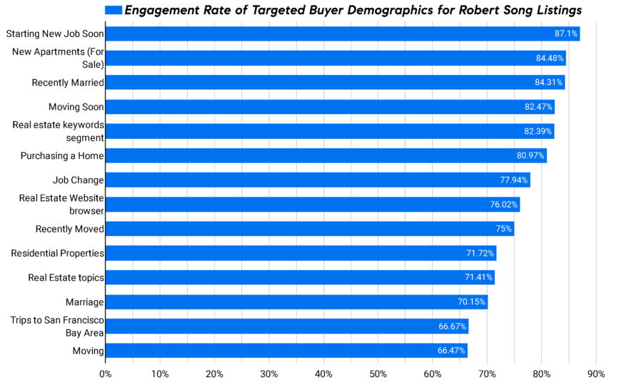 OUR CUTTING EDGE MARKETING STRATEGIES